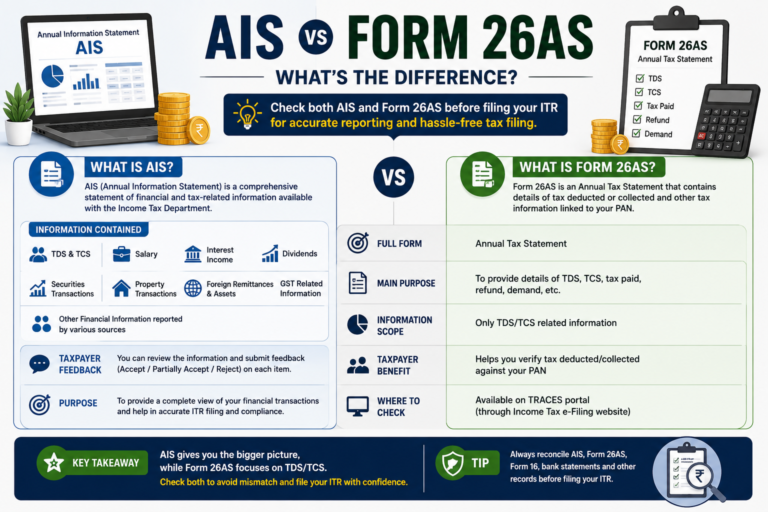 AIS vs Form 26AS comparison showing the key differences between Annual Information Statement and tax statement for ITR filing in India.